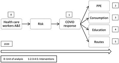 Avoiding SARS-CoV-2 infection in healthcare workers: is behavioral change the answer?